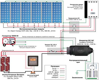 Схема автономного электроснабжения коттеджа